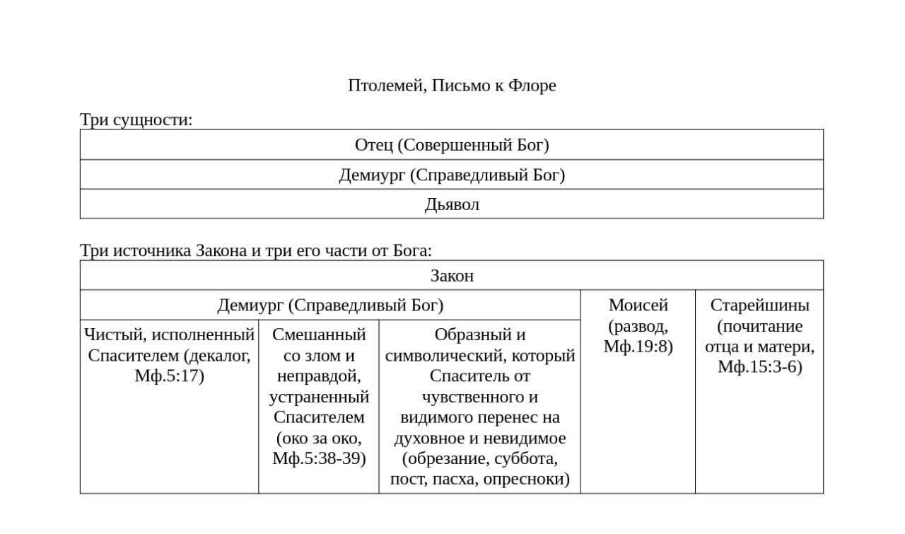 Структура послания